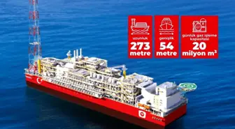 Karadeniz’de Doğal Gaz Üretiminde Büyük Atılım