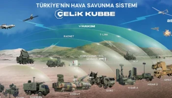 Türkiye'nin Çelik Kubbesi