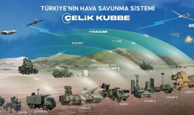 Türkiye'nin Çelik Kubbesi