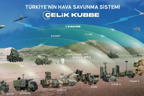 Türkiye'nin Çelik Kubbesi