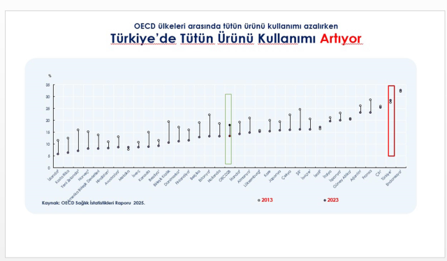 Bakan yardımcısı açıkladı: Sigara kimlikle satılacak