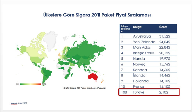 Bakan yardımcısı açıkladı: Sigara kimlikle satılacak